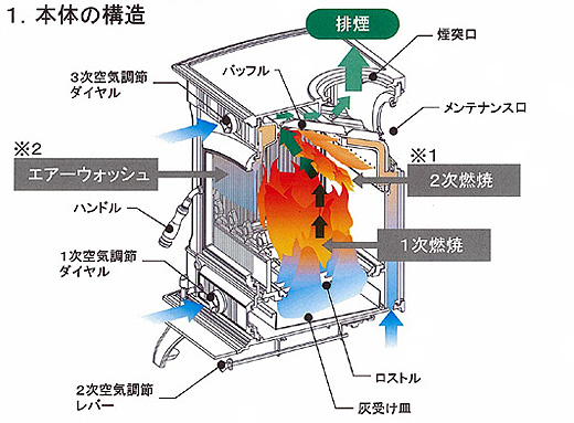 商品詳細（HTCシリーズ)