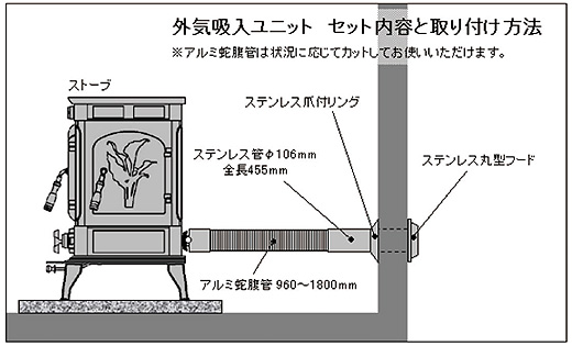 煙突について