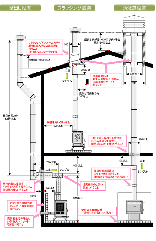 煙突について