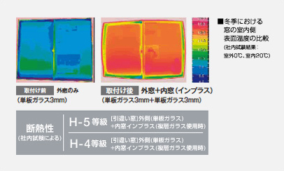 夏の遮熱効果  日差しの熱をばっさりカット！  お肌や家具の大敵、紫外線までガード。