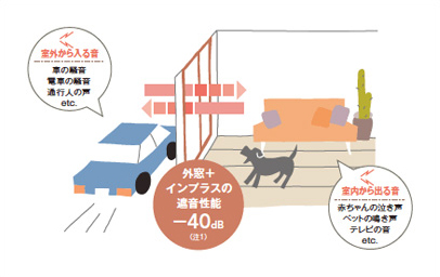 防音効果  暮らし快適！室内からの音漏れもきちんと抑えます。