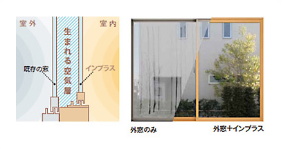 冬の結露軽減  結露軽減でお掃除ラクラク、窓カラリ！